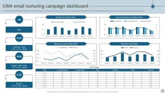 CRM Marketing To Enhance Customer Engagement MKT CD V Captivating Researched