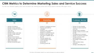 Crm Metrics To Determine Marketing Sales And Service Success Crm Digital Transformation Toolkit