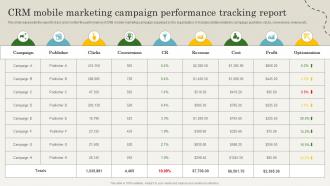 CRM Mobile Marketing Campaign Performance CRM Marketing Guide To Enhance MKT SS