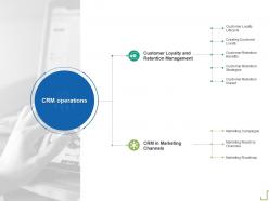 Crm operations reach by channels ppt powerpoint presentation infographic template file formats