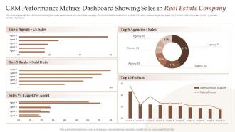 CRM Performance Metrics Dashboard Showing Sales In Real Estate Company