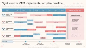 CRM Plan Powerpoint Ppt Template Bundles