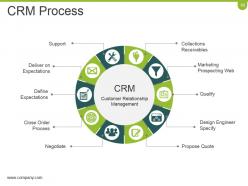 Crm Planning And Implementation Procedures And Practices Powerpoint Presentation Slides