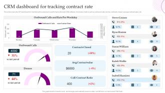 Crm Platform Implementation Plan Crm Dashboard For Tracking Contract Rate