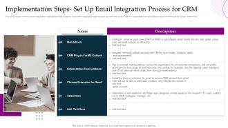 Crm Platform Implementation Plan Implementation Steps Set Up Email Integration Process For Crm