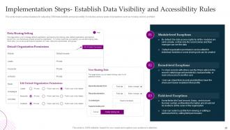CRM Platform Implementation Plan Powerpoint Presentation Slides