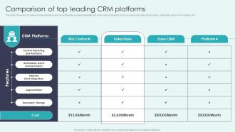 CRM Platforms To Optimize Customer Comparison Of Top Leading CRM Platforms