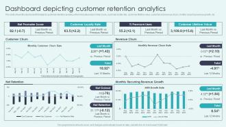 CRM Platforms To Optimize Customer Dashboard Depicting Customer Retention Analytics