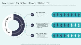 CRM Platforms To Optimize Customer Key Reasons For High Customer Attrition Rate