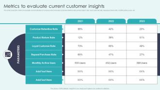 CRM Platforms To Optimize Customer Metrics To Evaluate Current Customer Insights