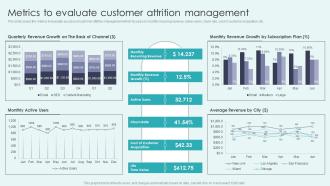 CRM Platforms To Optimize Customer Metrics To Evaluate Customer Attrition Management