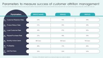CRM Platforms To Optimize Customer Parameters To Measure Success Of Customer Attrition