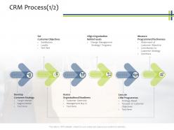 CRM Process Customer CRM Process Ppt Powerpoint Presentation Summary Graphic Images