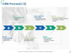 Crm process customer objectives m341 ppt powerpoint presentation summary microsoft