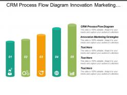 crm_process_flow_diagram_innovation_marketing_strategies_crm_retargeting_cpb_Slide01