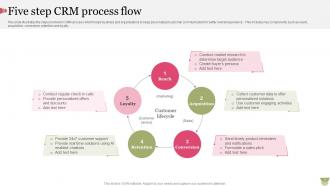 CRM Process Flow Powerpoint Ppt Template Bundles Aesthatic Visual