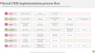 CRM Process Flow Powerpoint Ppt Template Bundles Pre-designed Visual