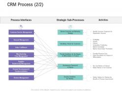 Crm process interfaces customer relationship management process ppt professional