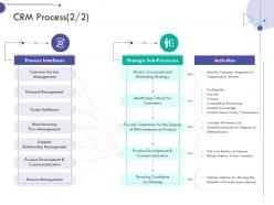 Crm process service consumer relationship management ppt slides introduction