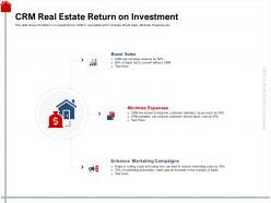 Crm real estate return on investment costs ppt powerpoint presentation styles slides