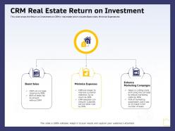 Crm real estate return on investment ppt powerpoint presentation inspiration