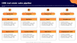 CRM Real Estate Sales Pipeline