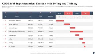 CRM Saas Implementation Timeline With Testing And Training