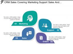 Crm sales covering marketing support sales and orders