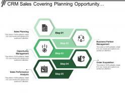 Crm sales covering planning opportunity management order acquisition