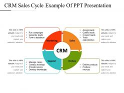 Crm sales cycle example of ppt presentation
