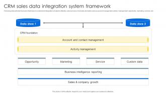 CRM Sales Data Integration System Sales CRM Unlocking Efficiency And Growth SA SS