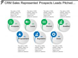Crm sales represented prospects leads pitched negotiation and close