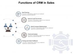 Crm sales service improvement communication analysis strategies planning process