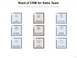 Crm sales service improvement communication analysis strategies planning process