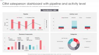 CRM Salesperson Dashboard With Pipeline And Activity Level