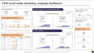 CRM Social Media Marketing Campaign Dashboard CRM Marketing System Guide MKT SS V