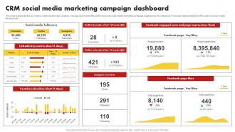 CRM Social Media Marketing Campaign Dashboard Customer Relationship Management MKT SS V
