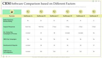 CRM Software Comparison Based On Different Factors