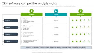 CRM Software Competitive Analysis Matrix