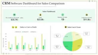 CRM Software Dashboard For Sales Comparison
