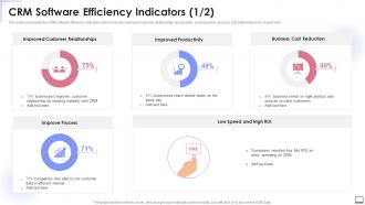 Crm Software Efficiency Indicators Crm Software Implementation Ppt Slides Graphics Example