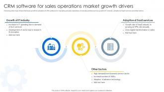 CRM Software For Sales Operations Sales CRM Unlocking Efficiency And Growth SA SS