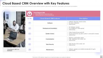 CRM Software Implementation Powerpoint Presentation Slides
