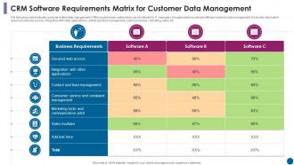 Crm Software Requirements Matrix For Customer Data Management