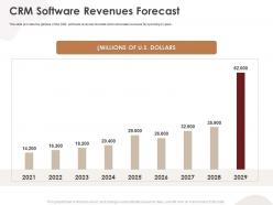 Crm software revenues forecast crm application ppt elements