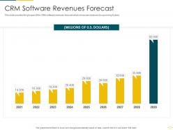 Crm software revenues forecast crm software analytics investor funding elevator ppt template