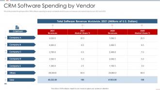 Crm software spending by vendor customer relationship management investor funding elevator