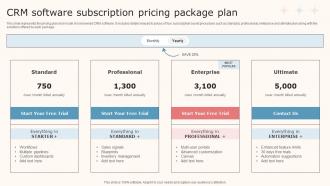 CRM Software Subscription Pricing Package Plan