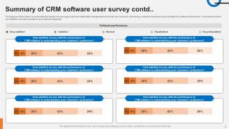 CRM Software Survey Powerpoint Ppt Template Bundles Survey Visual Professionally