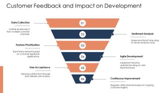 CRM Software Trends And Innovations 2026 PPT Slides AT Idea Attractive